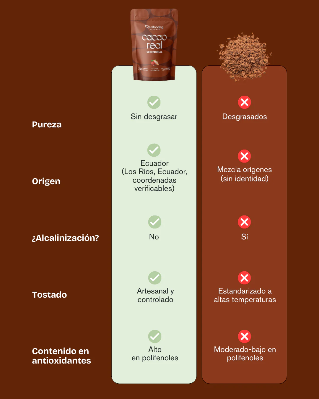 Cacao Real 100% Puro - Image 5