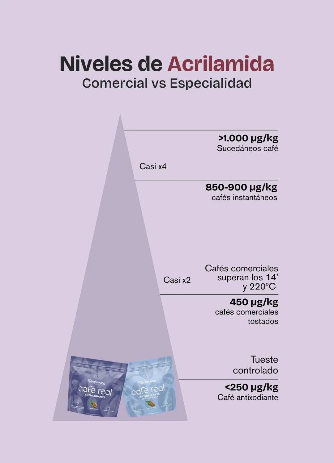 Descafeinado Molido Antioxidante - Image 6