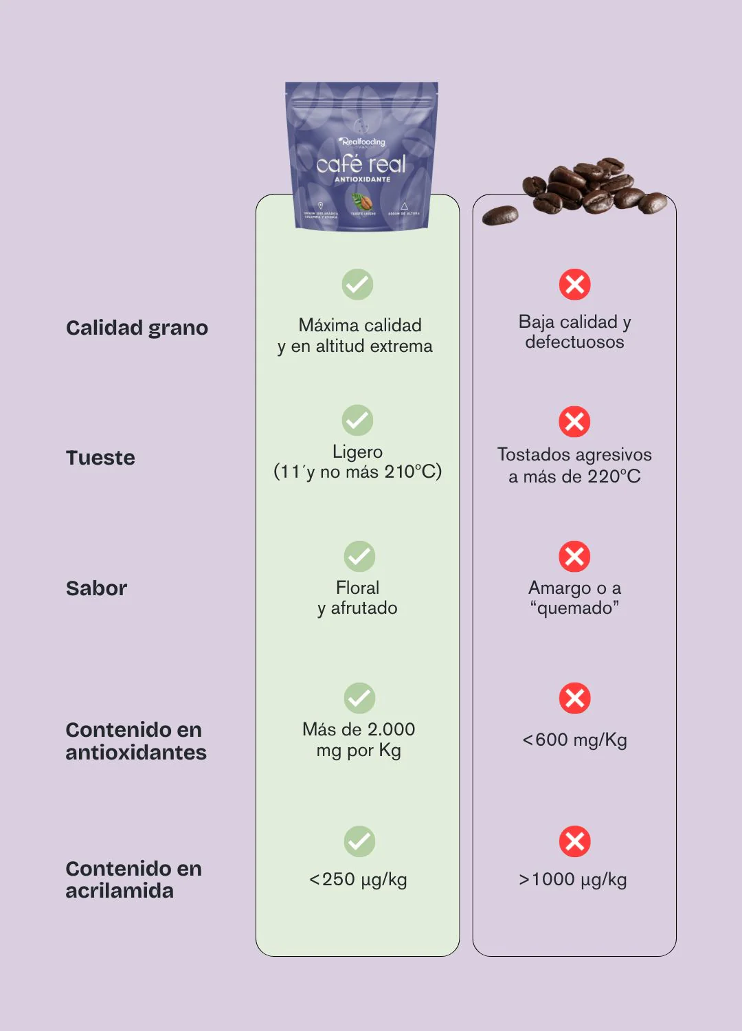 Café Molido Antioxidante - Pack 4 Unidades - Image 4
