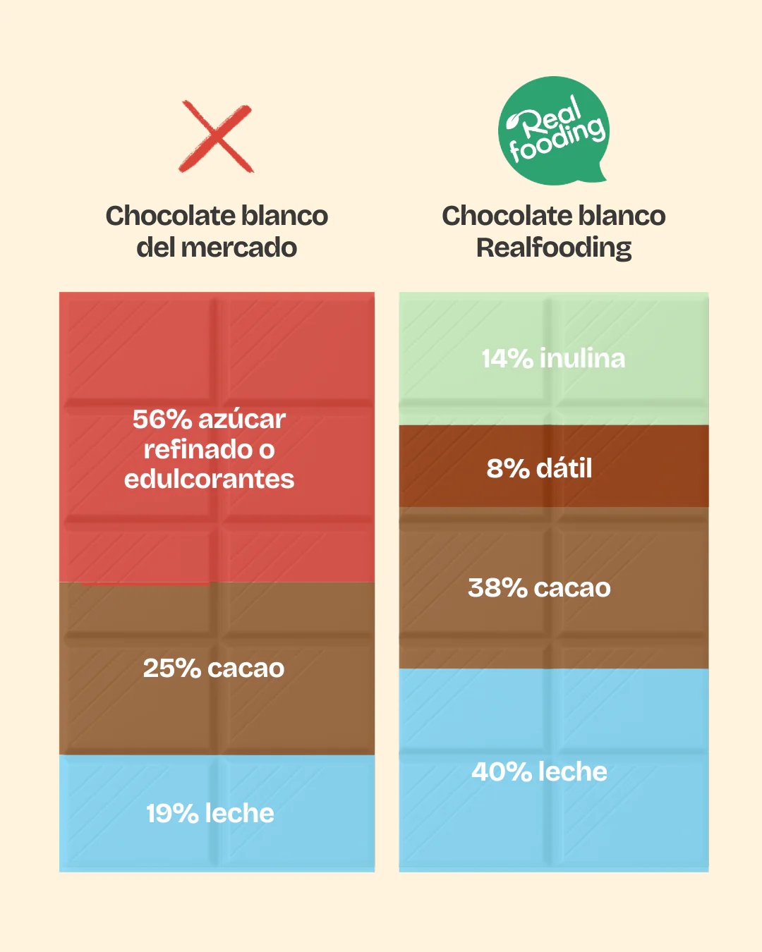 Chocolate Blanco - Image 6