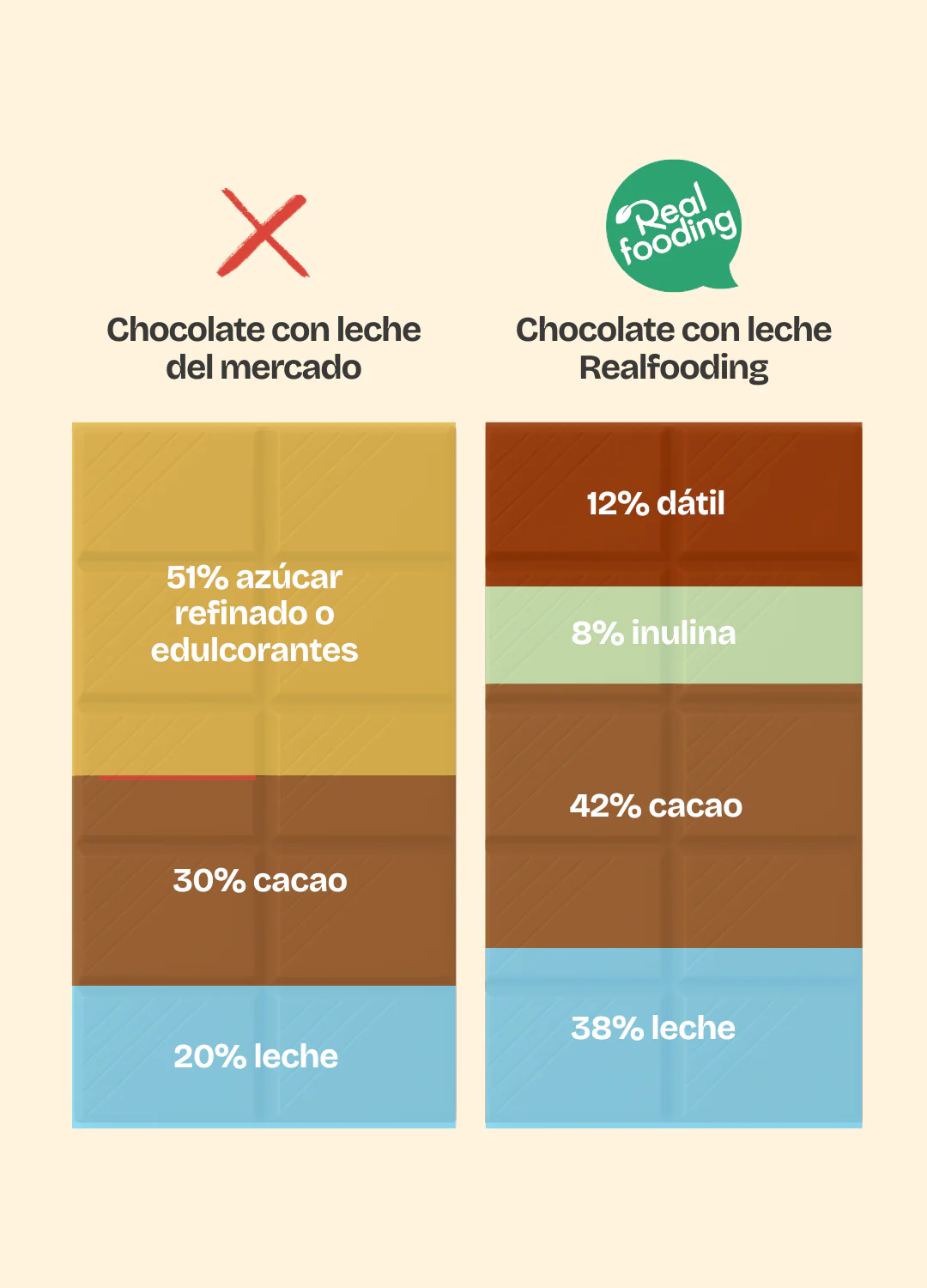 Gotas de chocolate blanco - Image 4