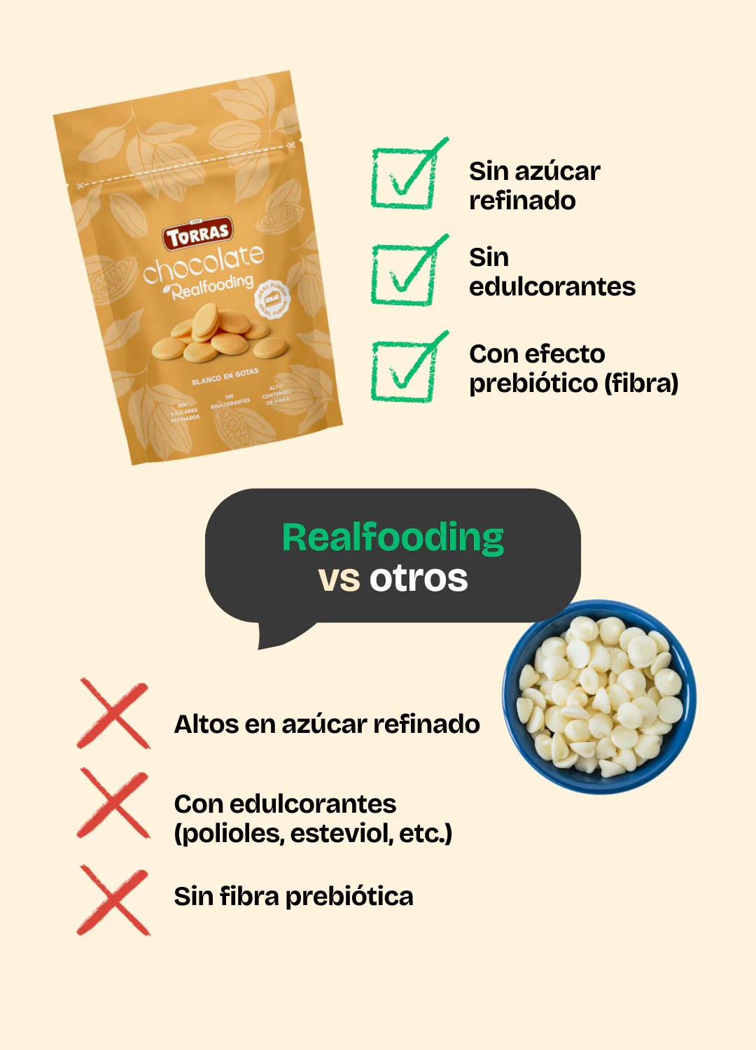 Gotas de chocolate blanco - Image 5