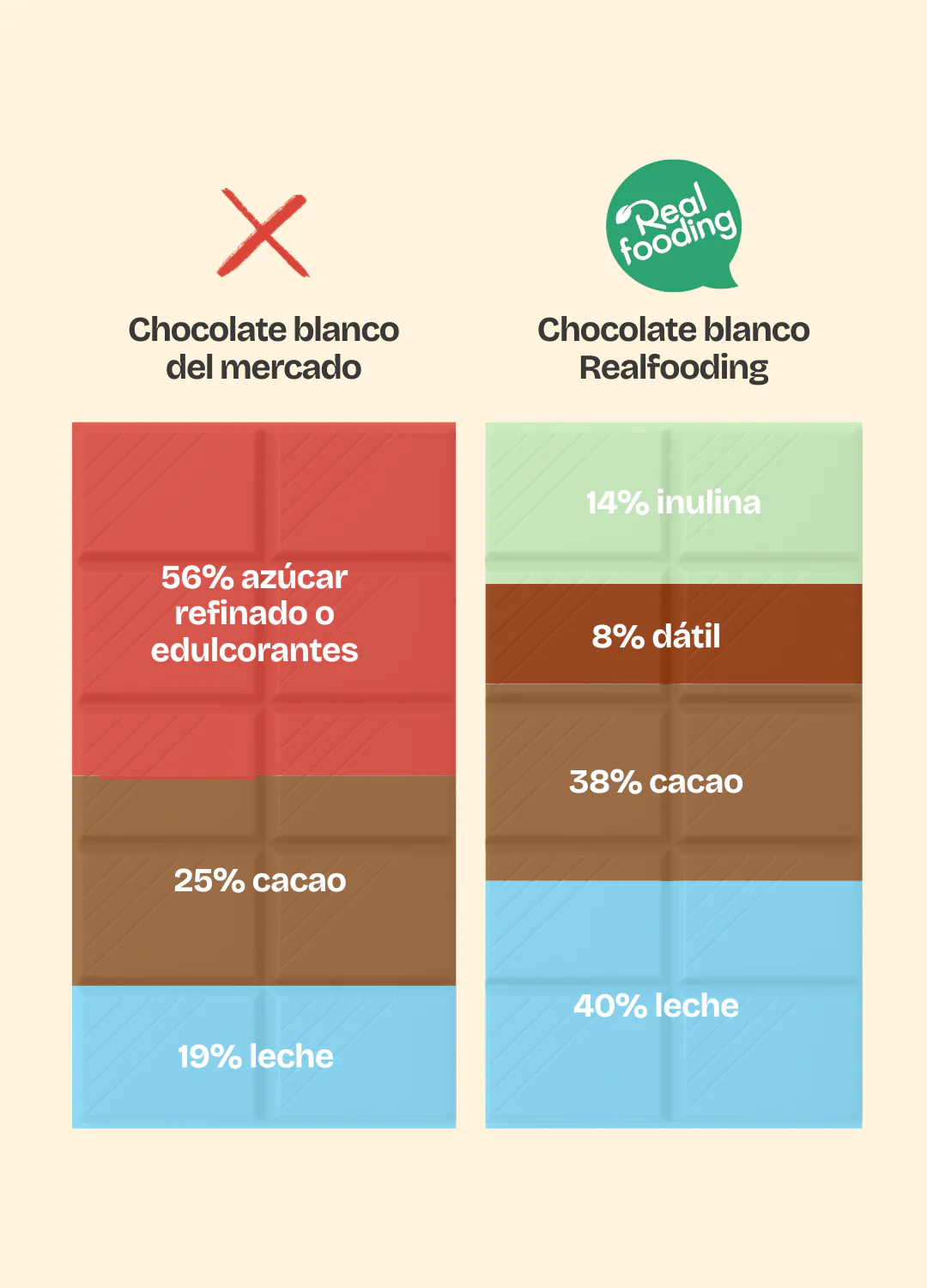 Gotas de chocolate con leche - Image 4
