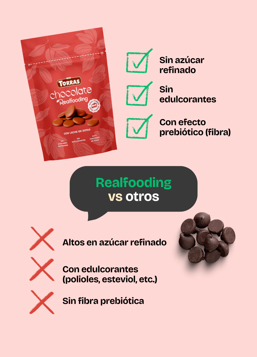 Gotas de chocolate con leche - Image 5