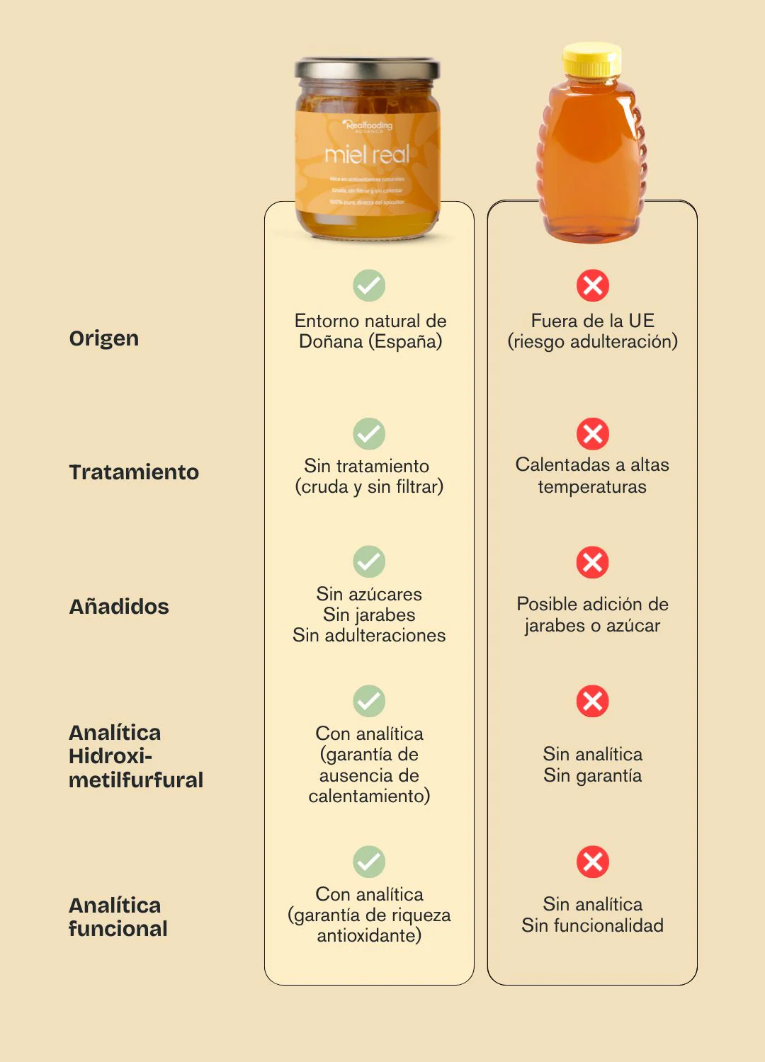 Miel Real formato 150g - Pack 2 unidades - Image 5