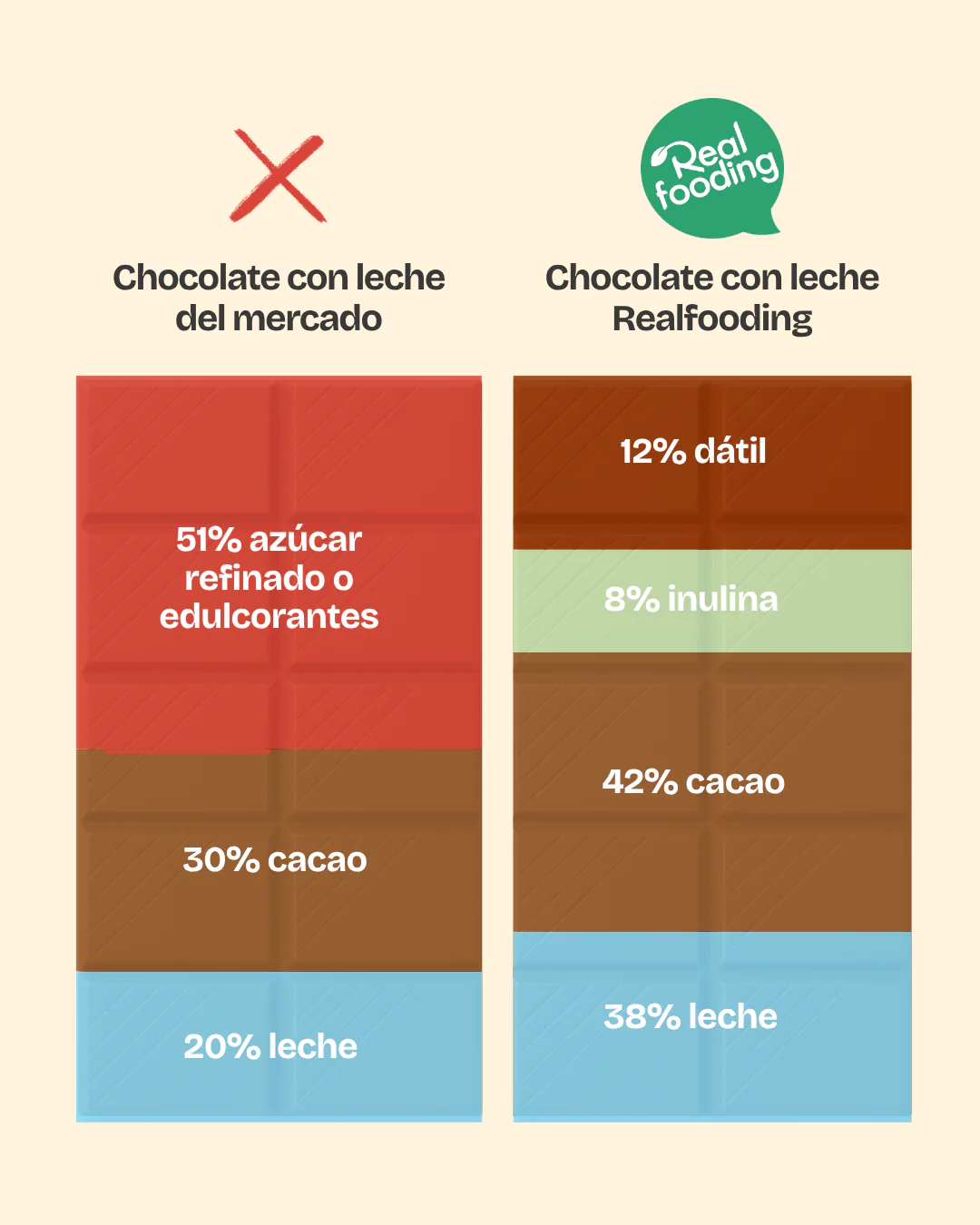 Pack duo Gotas de chocolate con leche & chocolate blanco - Image 5