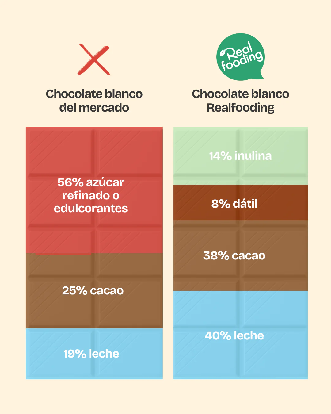 Pack duo Gotas de chocolate con leche & chocolate blanco - Image 6
