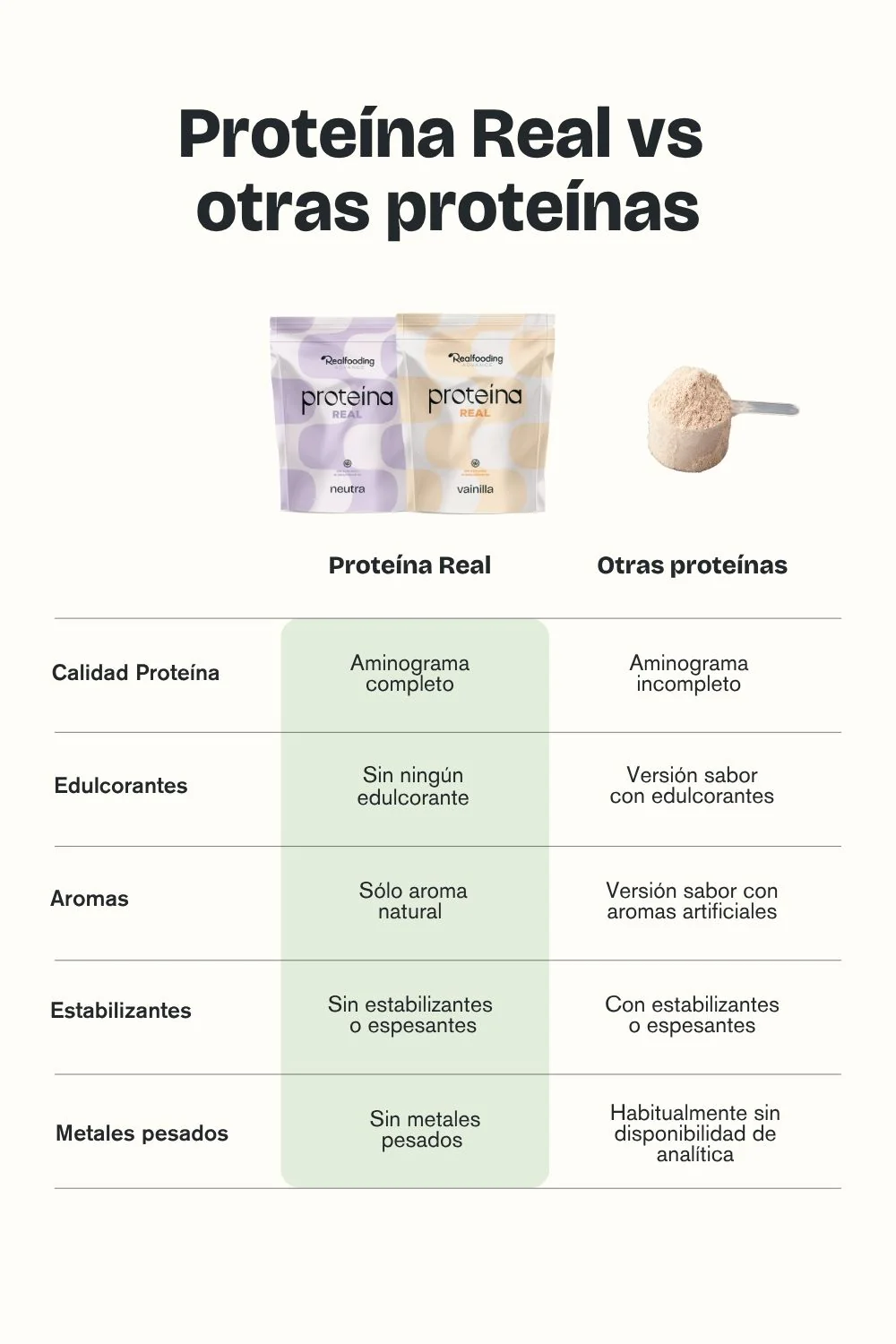 Proteína Real Sabor Neutro - Image 3