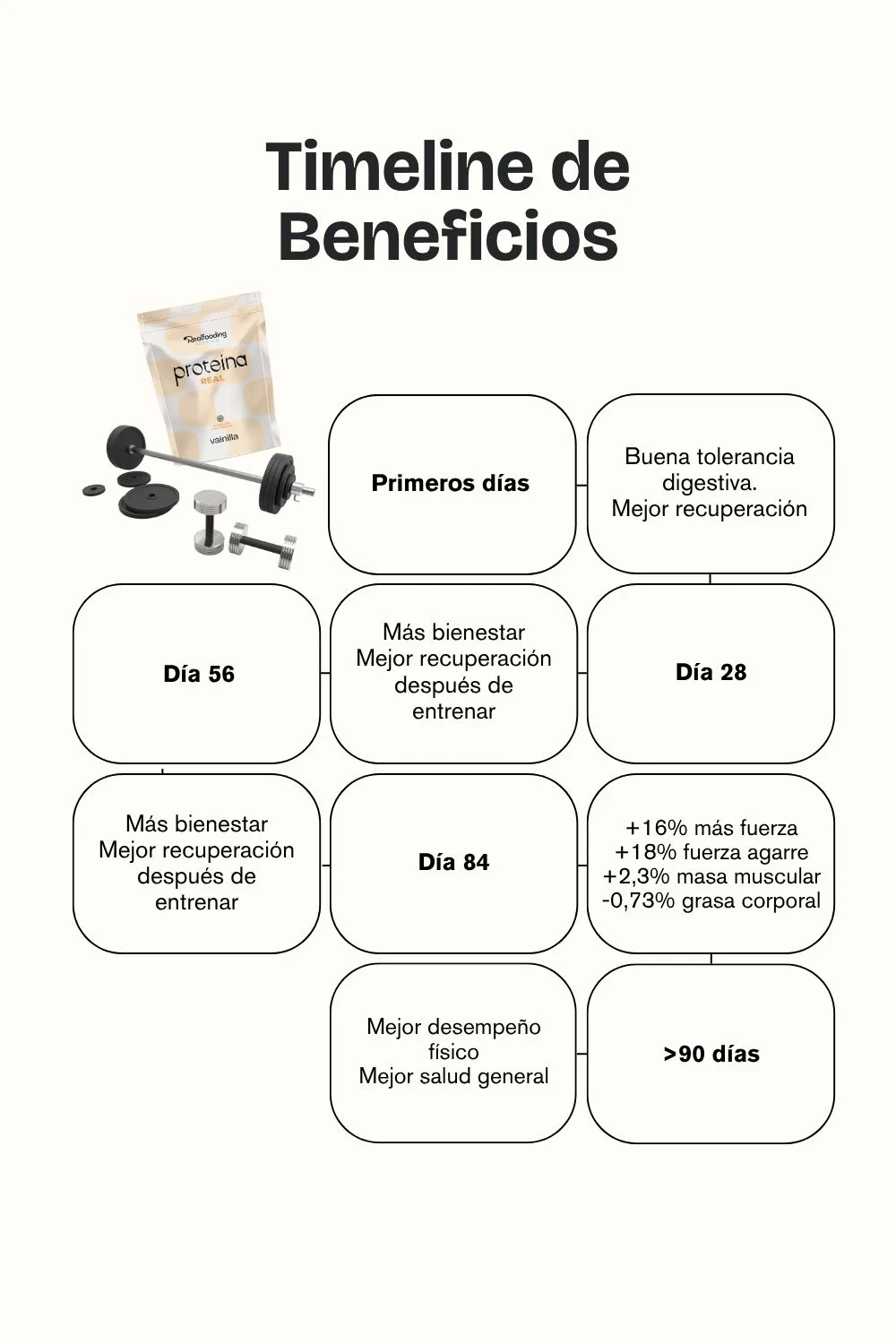 Proteína Real Vainilla - Image 7